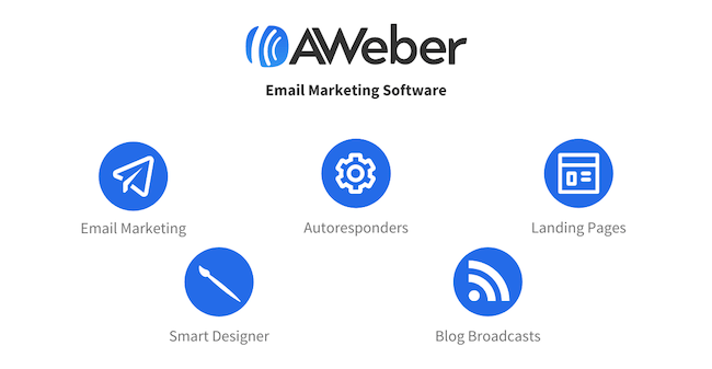 Aweber Review